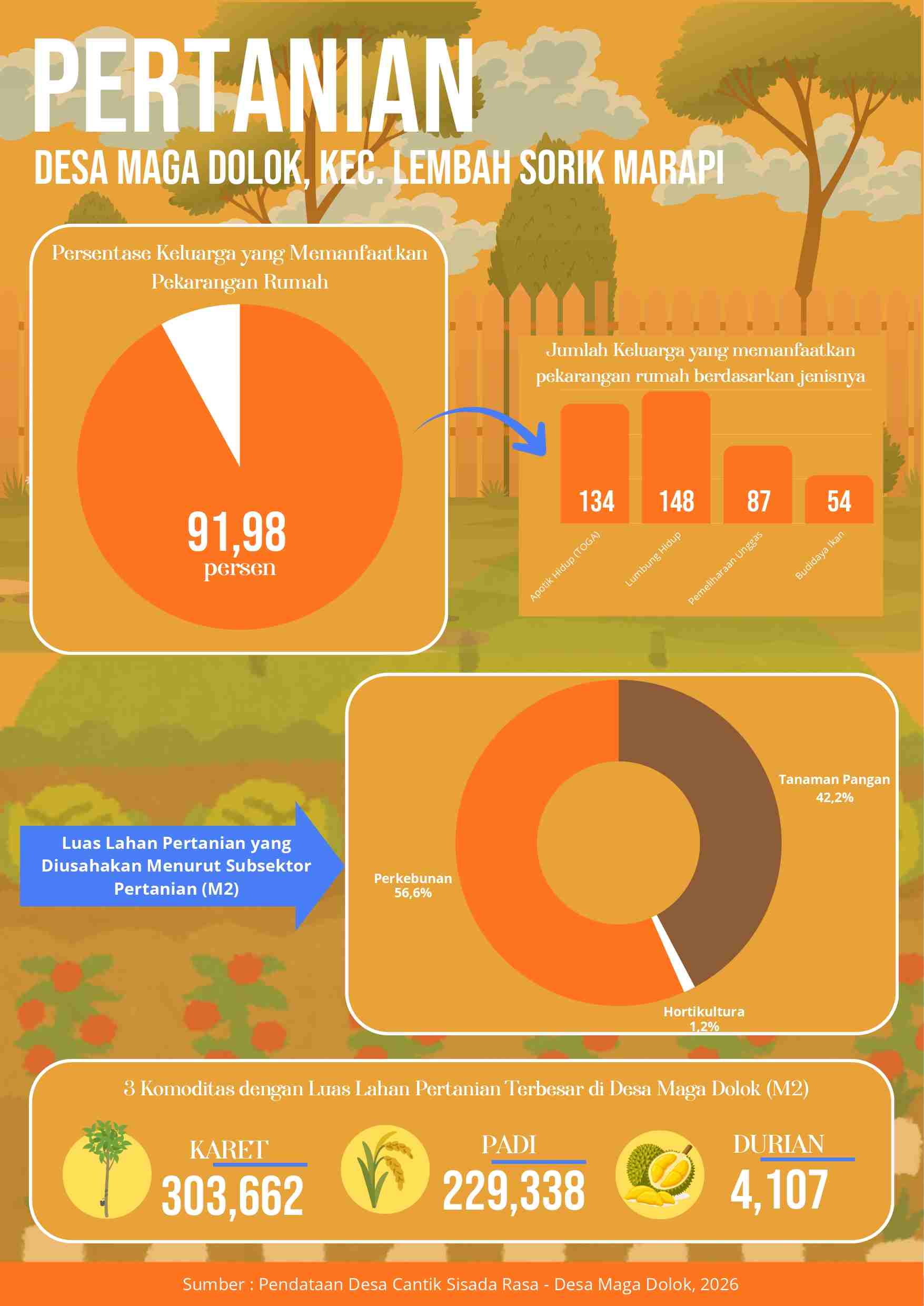 INFOGRAFIS PERTANIAN 